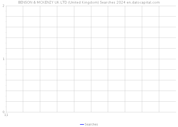 BENSON & MCKENZY UK LTD (United Kingdom) Searches 2024 