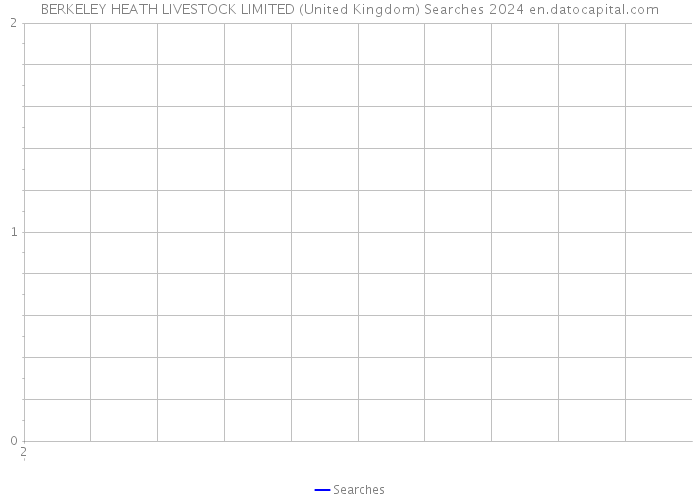 BERKELEY HEATH LIVESTOCK LIMITED (United Kingdom) Searches 2024 