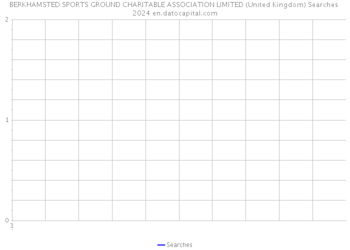 BERKHAMSTED SPORTS GROUND CHARITABLE ASSOCIATION LIMITED (United Kingdom) Searches 2024 