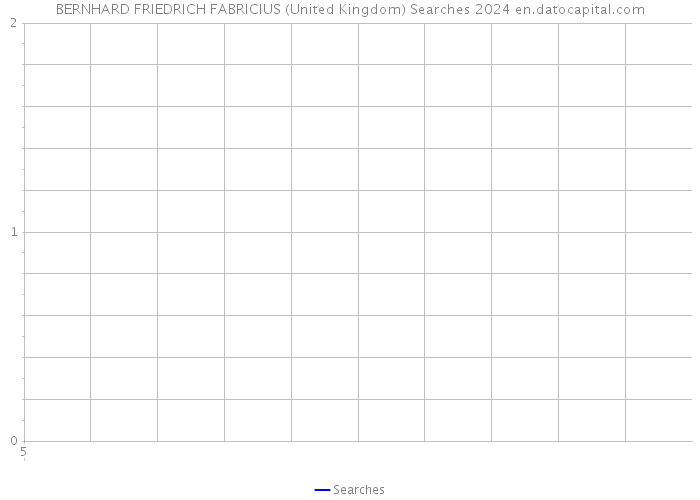BERNHARD FRIEDRICH FABRICIUS (United Kingdom) Searches 2024 