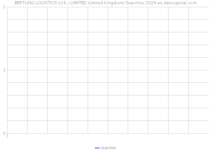 BERTLING LOGISTICS (U.K.) LIMITED (United Kingdom) Searches 2024 