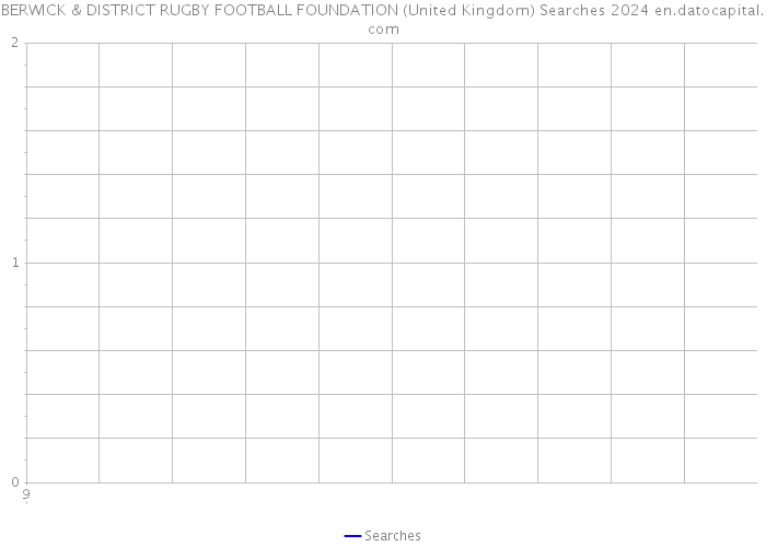 BERWICK & DISTRICT RUGBY FOOTBALL FOUNDATION (United Kingdom) Searches 2024 