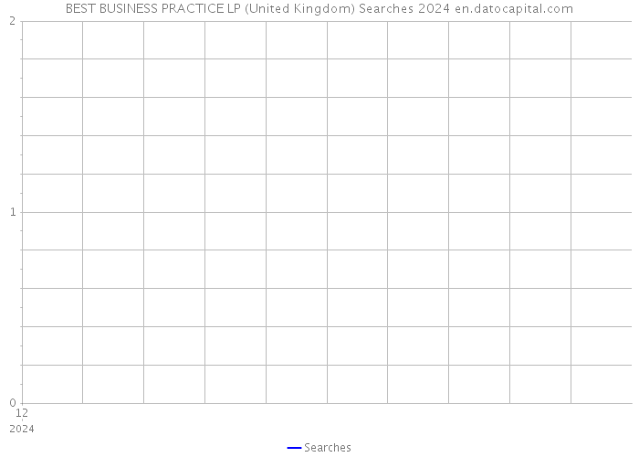 BEST BUSINESS PRACTICE LP (United Kingdom) Searches 2024 