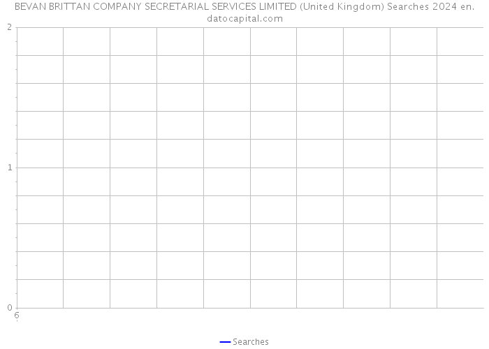 BEVAN BRITTAN COMPANY SECRETARIAL SERVICES LIMITED (United Kingdom) Searches 2024 