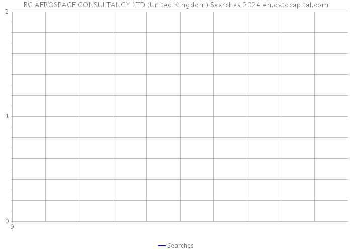 BG AEROSPACE CONSULTANCY LTD (United Kingdom) Searches 2024 