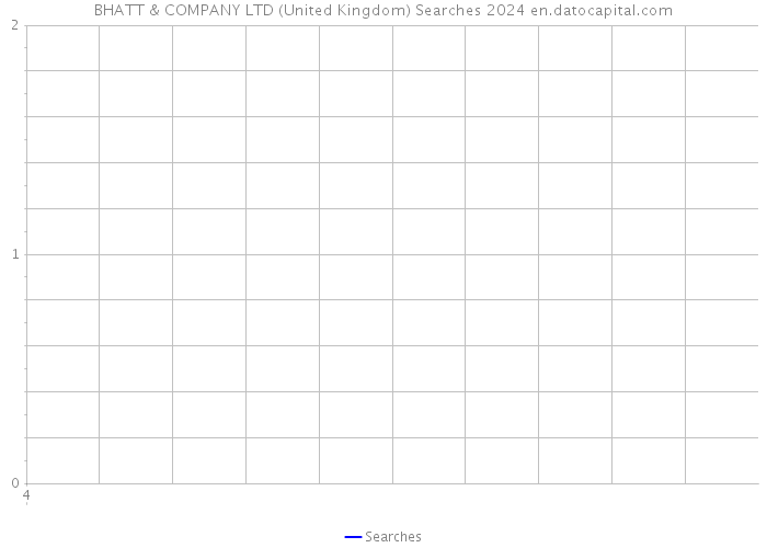 BHATT & COMPANY LTD (United Kingdom) Searches 2024 