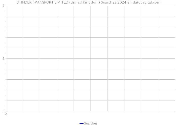 BHINDER TRANSPORT LIMITED (United Kingdom) Searches 2024 