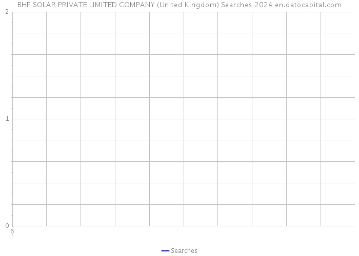 BHP SOLAR PRIVATE LIMITED COMPANY (United Kingdom) Searches 2024 