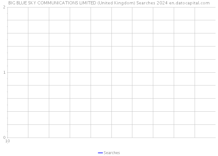 BIG BLUE SKY COMMUNICATIONS LIMITED (United Kingdom) Searches 2024 
