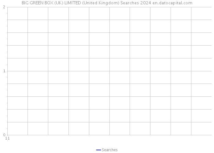 BIG GREEN BOX (UK) LIMITED (United Kingdom) Searches 2024 