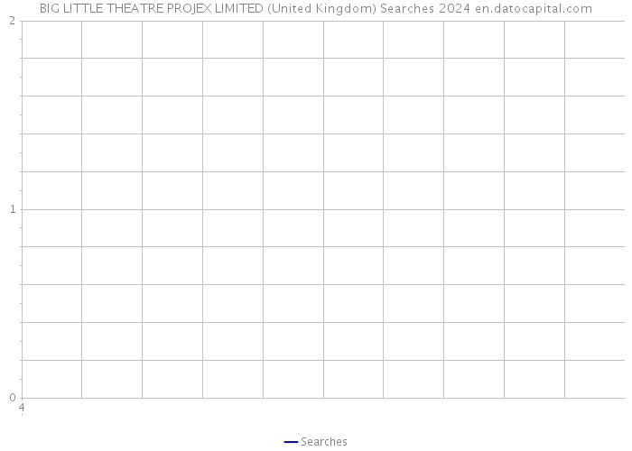 BIG LITTLE THEATRE PROJEX LIMITED (United Kingdom) Searches 2024 