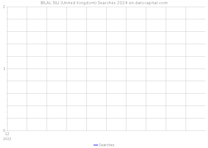 BILAL SILI (United Kingdom) Searches 2024 