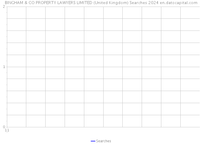 BINGHAM & CO PROPERTY LAWYERS LIMITED (United Kingdom) Searches 2024 