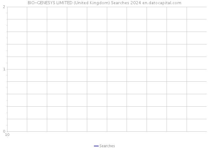 BIO-GENESYS LIMITED (United Kingdom) Searches 2024 