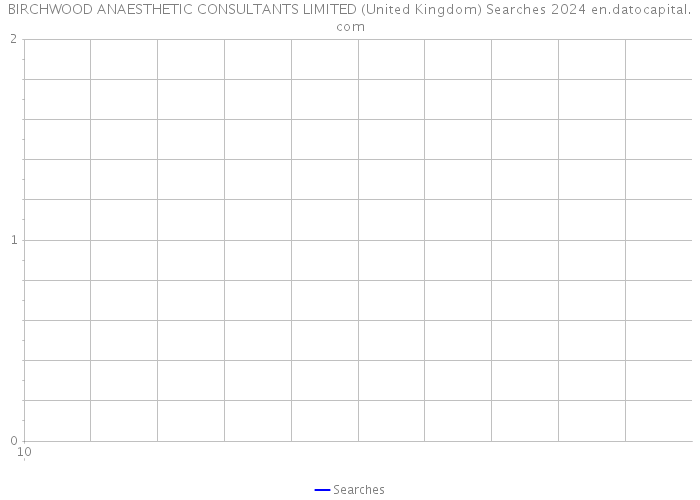 BIRCHWOOD ANAESTHETIC CONSULTANTS LIMITED (United Kingdom) Searches 2024 