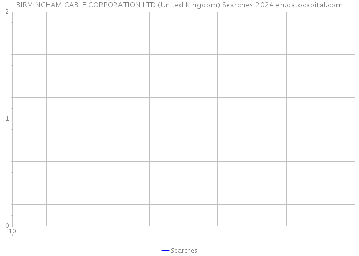 BIRMINGHAM CABLE CORPORATION LTD (United Kingdom) Searches 2024 