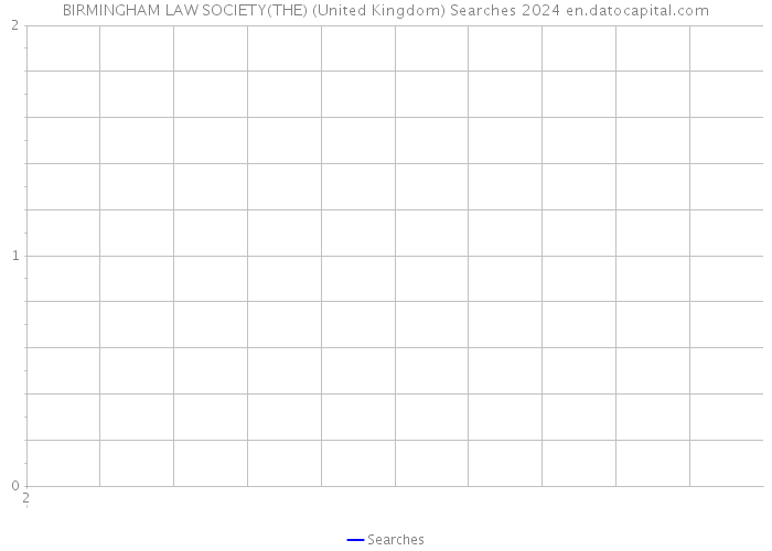 BIRMINGHAM LAW SOCIETY(THE) (United Kingdom) Searches 2024 
