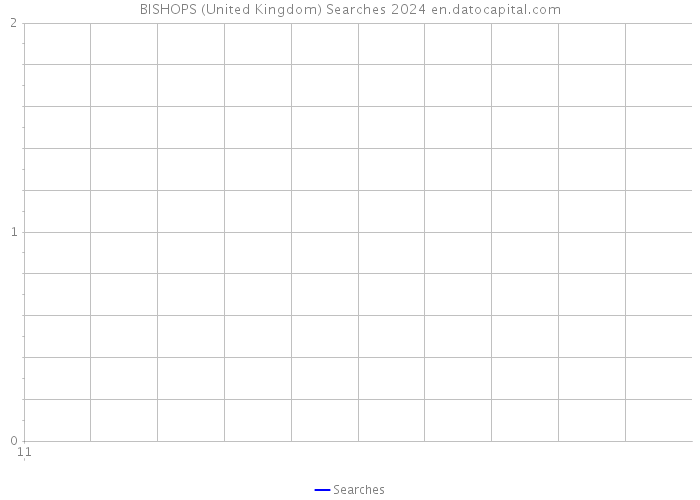 BISHOPS (United Kingdom) Searches 2024 