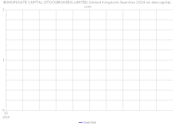 BISHOPSGATE CAPITAL (STOCKBROKERS) LIMITED (United Kingdom) Searches 2024 
