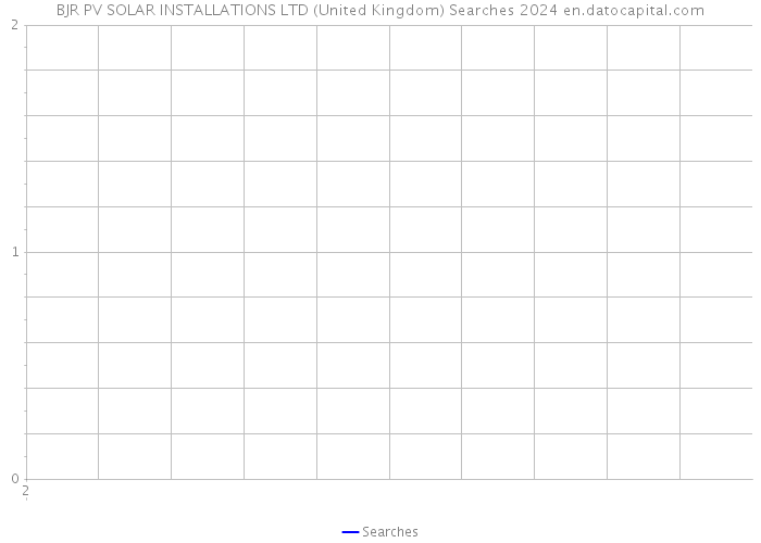BJR PV SOLAR INSTALLATIONS LTD (United Kingdom) Searches 2024 