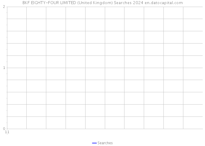 BKF EIGHTY-FOUR LIMITED (United Kingdom) Searches 2024 