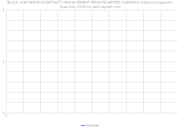 BLACK AND WHITE HOSPITALITY MANAGEMENT PRIVATE LIMITED COMPANY (United Kingdom) Searches 2024 