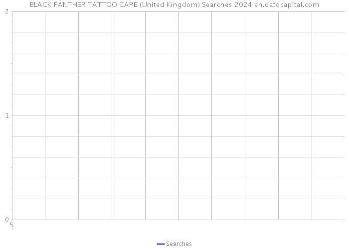 BLACK PANTHER TATTOO CARE (United Kingdom) Searches 2024 