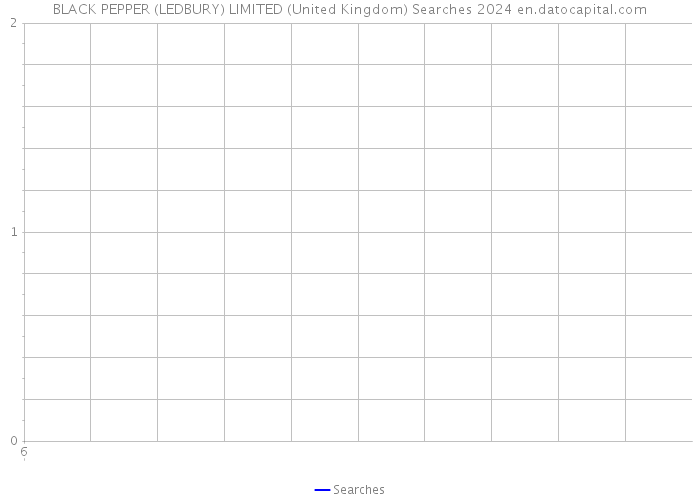 BLACK PEPPER (LEDBURY) LIMITED (United Kingdom) Searches 2024 
