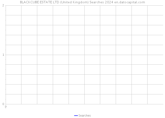 BLACKCUBE ESTATE LTD (United Kingdom) Searches 2024 