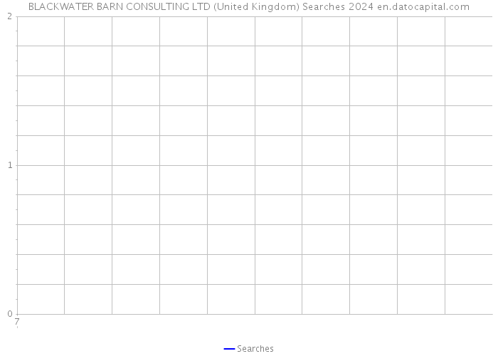 BLACKWATER BARN CONSULTING LTD (United Kingdom) Searches 2024 