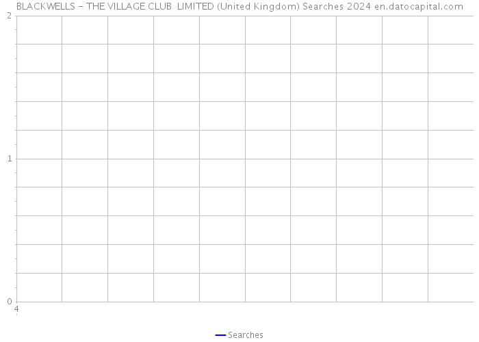 BLACKWELLS - THE VILLAGE CLUB LIMITED (United Kingdom) Searches 2024 