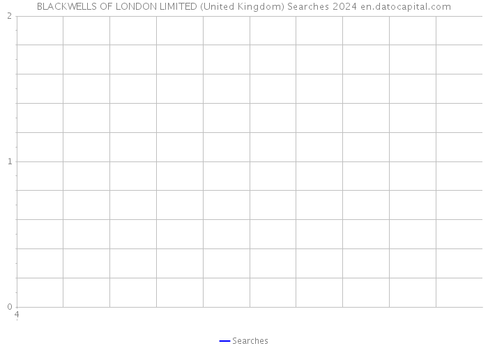 BLACKWELLS OF LONDON LIMITED (United Kingdom) Searches 2024 
