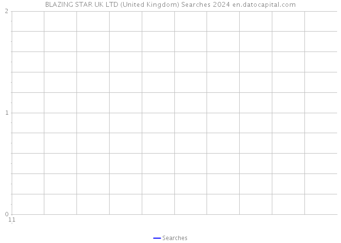 BLAZING STAR UK LTD (United Kingdom) Searches 2024 
