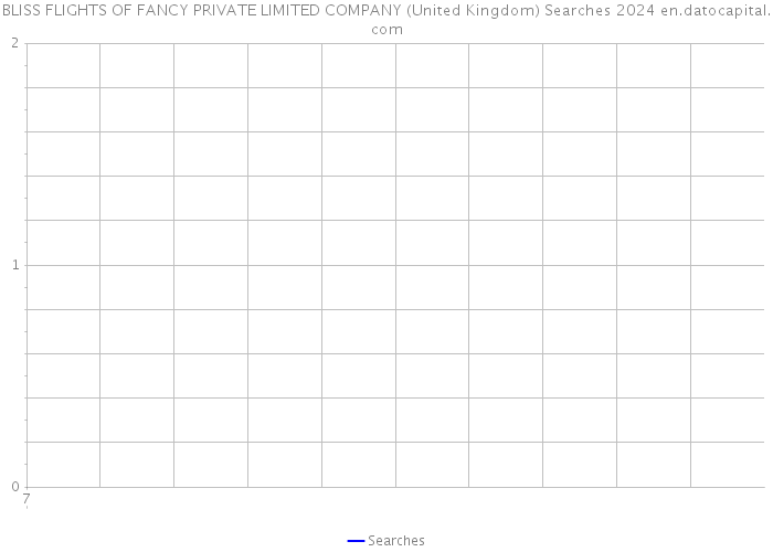 BLISS FLIGHTS OF FANCY PRIVATE LIMITED COMPANY (United Kingdom) Searches 2024 