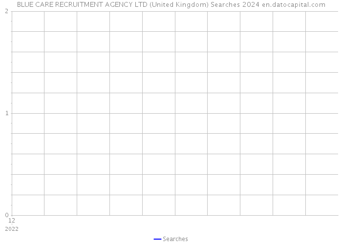 BLUE CARE RECRUITMENT AGENCY LTD (United Kingdom) Searches 2024 