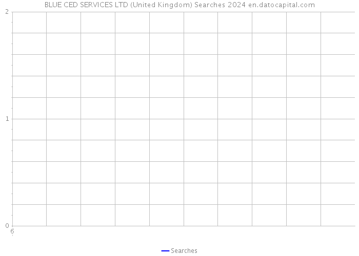BLUE CED SERVICES LTD (United Kingdom) Searches 2024 