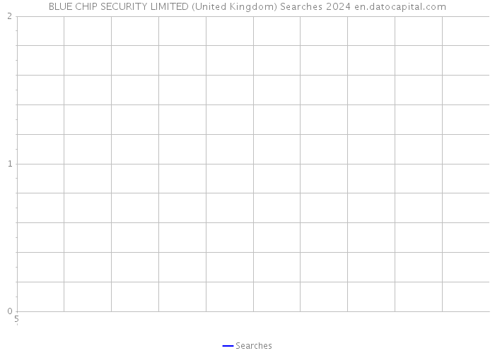 BLUE CHIP SECURITY LIMITED (United Kingdom) Searches 2024 