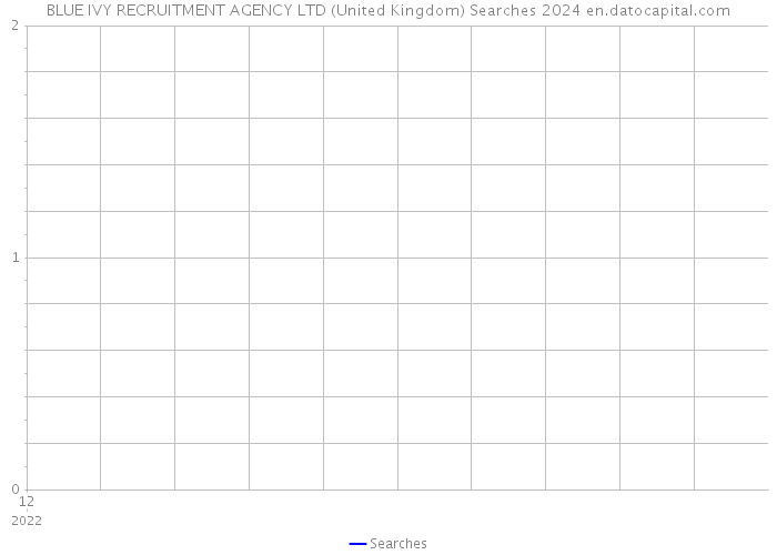 BLUE IVY RECRUITMENT AGENCY LTD (United Kingdom) Searches 2024 