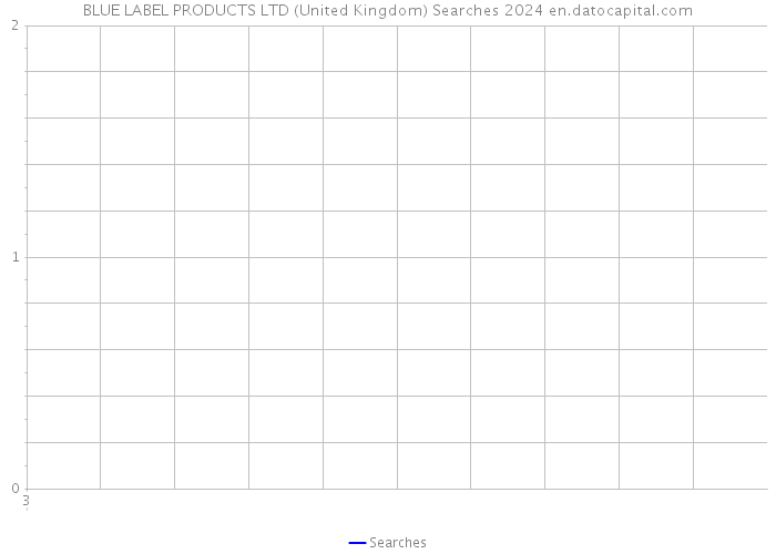 BLUE LABEL PRODUCTS LTD (United Kingdom) Searches 2024 