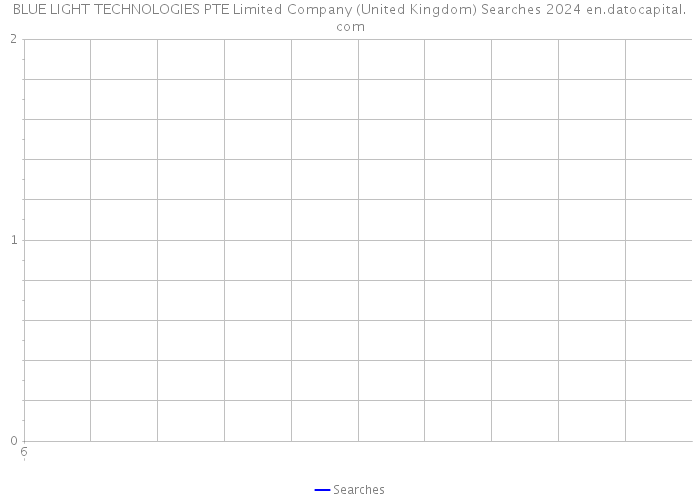 BLUE LIGHT TECHNOLOGIES PTE Limited Company (United Kingdom) Searches 2024 