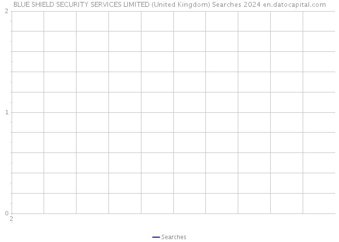 BLUE SHIELD SECURITY SERVICES LIMITED (United Kingdom) Searches 2024 