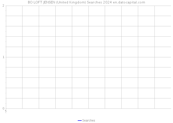 BO LOFT JENSEN (United Kingdom) Searches 2024 