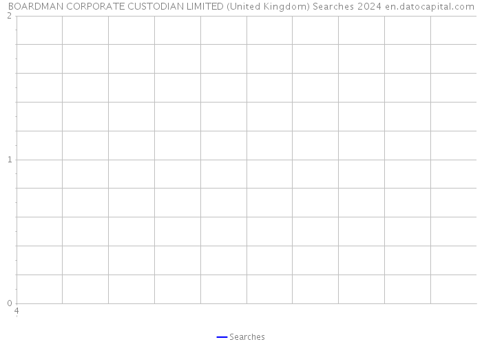 BOARDMAN CORPORATE CUSTODIAN LIMITED (United Kingdom) Searches 2024 