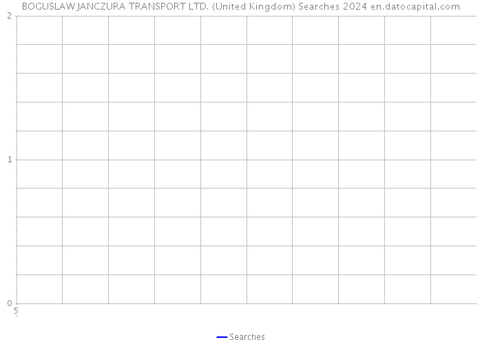 BOGUSLAW JANCZURA TRANSPORT LTD. (United Kingdom) Searches 2024 