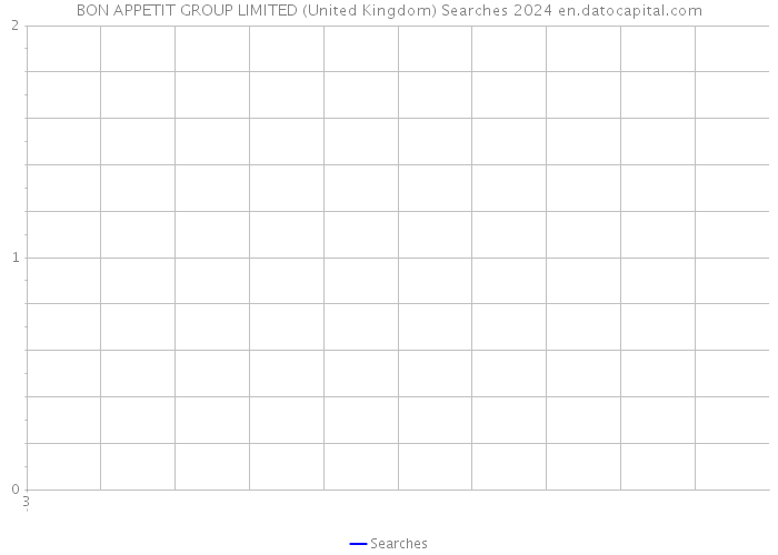 BON APPETIT GROUP LIMITED (United Kingdom) Searches 2024 