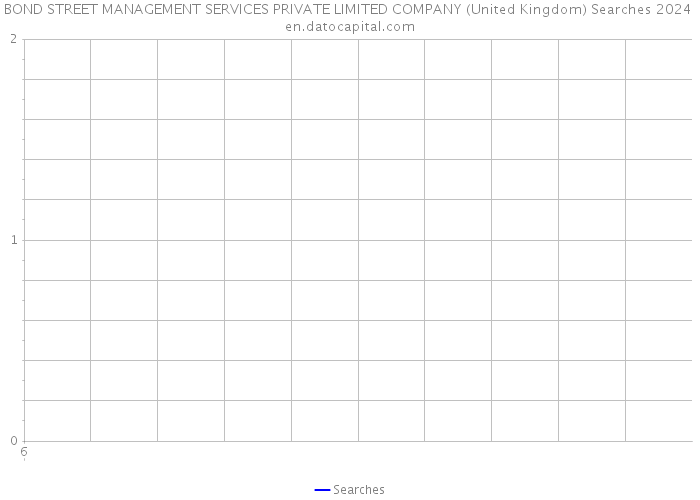 BOND STREET MANAGEMENT SERVICES PRIVATE LIMITED COMPANY (United Kingdom) Searches 2024 