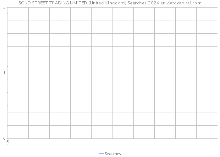 BOND STREET TRADING LIMITED (United Kingdom) Searches 2024 