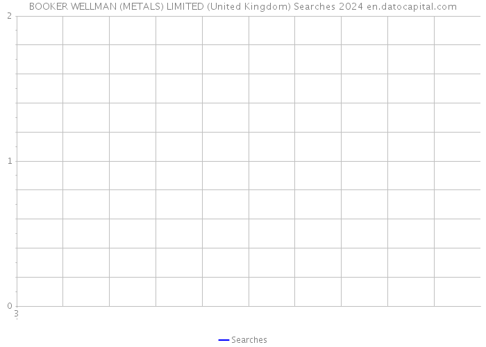 BOOKER WELLMAN (METALS) LIMITED (United Kingdom) Searches 2024 