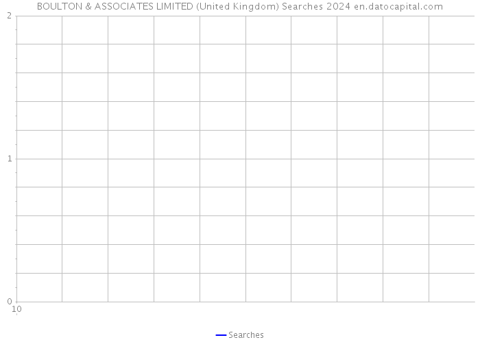 BOULTON & ASSOCIATES LIMITED (United Kingdom) Searches 2024 