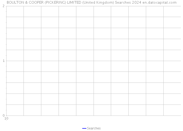 BOULTON & COOPER (PICKERING) LIMITED (United Kingdom) Searches 2024 